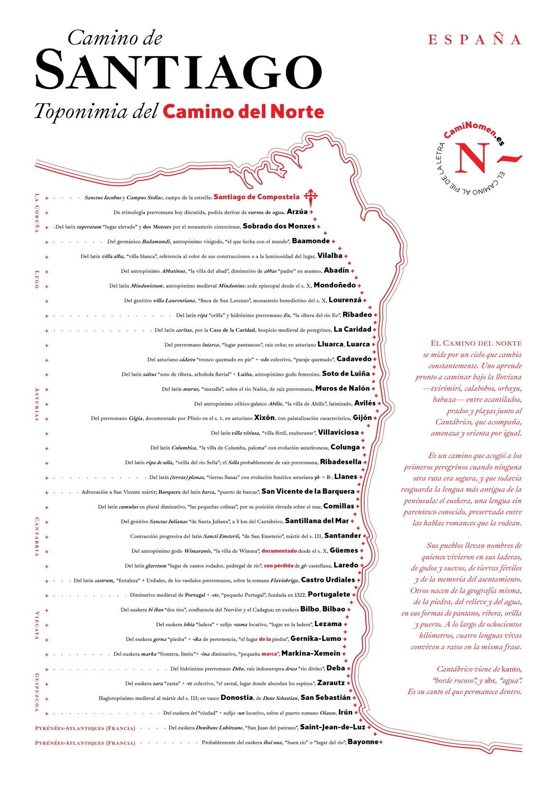 Camino del Norte · CamiNomen