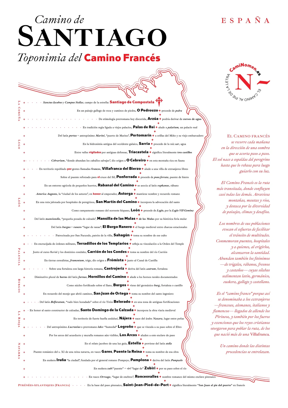 Camino Francés · CamiNomen