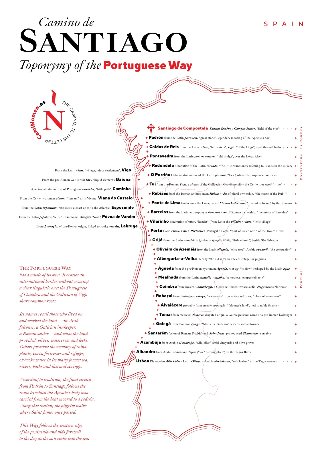 Camino Portugués · CamiNomen
